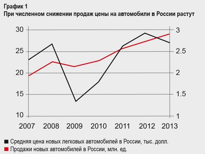 Курсовая работа по теме Привлекательность сегментов рынка: анализ, оценка и выбор целевых сегментов